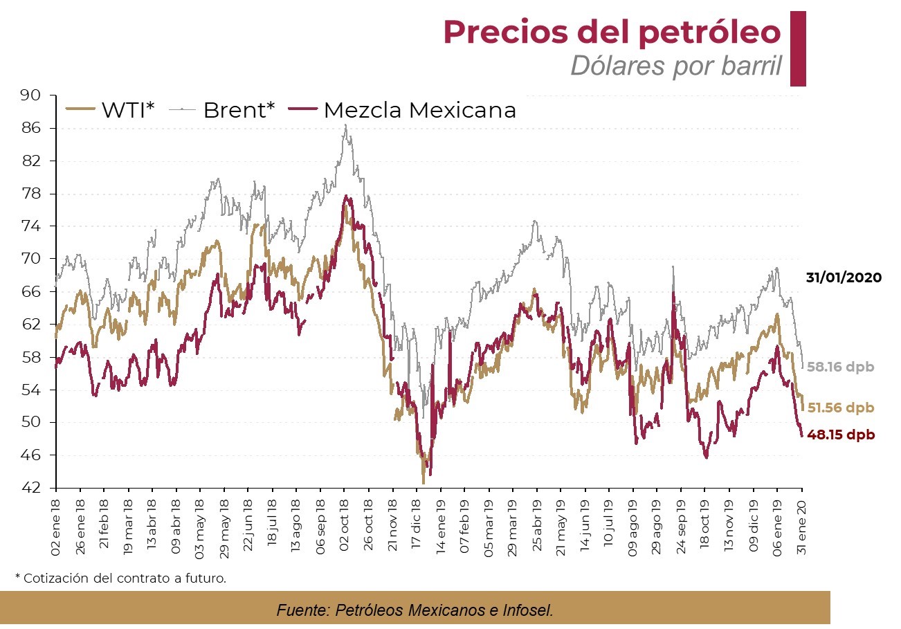13.precios del petroleo