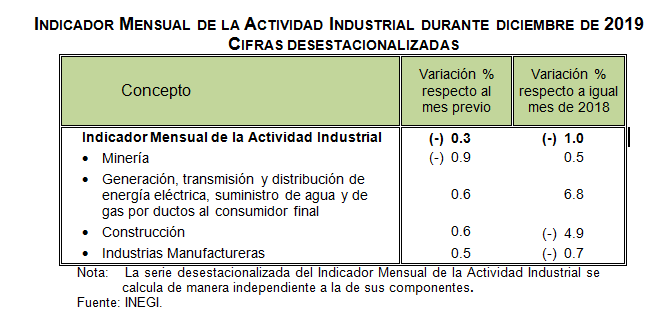 7.actividad industrial